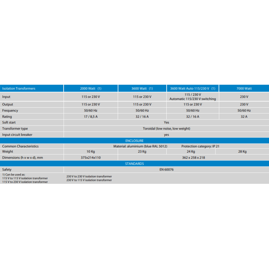 Specifications table for Victron isolation transformers showing power ratings and dimensions