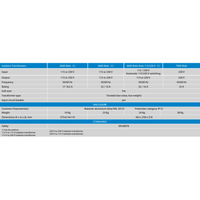 Specifications table for Victron isolation transformers showing power ratings and dimensions