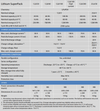 Specification table for Victron SuperPack lithium battery series