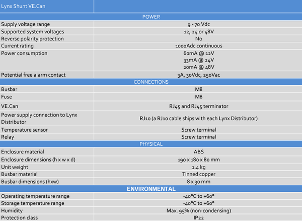 Detailed specification table for Victron Lynx Shunt VE.Can showing power, connections, and physical attributes