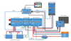 System wiring diagram showing Lynx Smart BMS integration with Cerbo GX and solar chargers