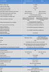 Technical specifications table comparing Victron Lynx Smart BMS 500A and 1000A models