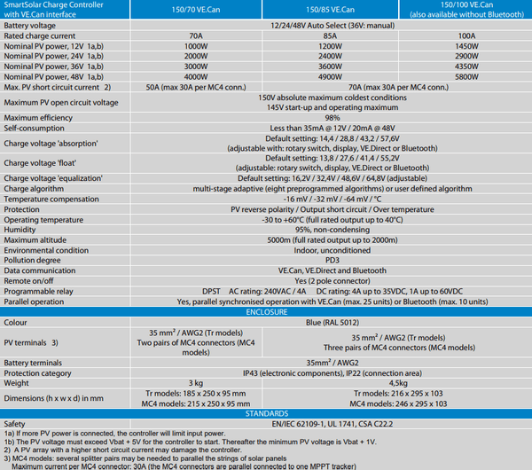 Technical specifications table for Victron SmartSolar MPPT 150/70, 150/85 and 150/100 VE.Can models