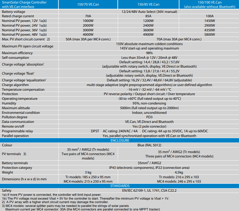 Detailed specification table for Victron SmartSolar MPPT 150/85-Tr VE.Can solar charge controller
