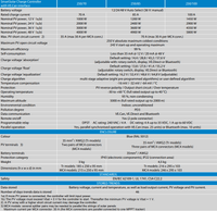 Technical specifications table for SmartSolar MPPT 250/70, 250/85 and 250/100 charge controllers