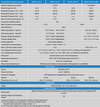 Technical specification comparison table for the Victron SmartSolar MPPT controller range