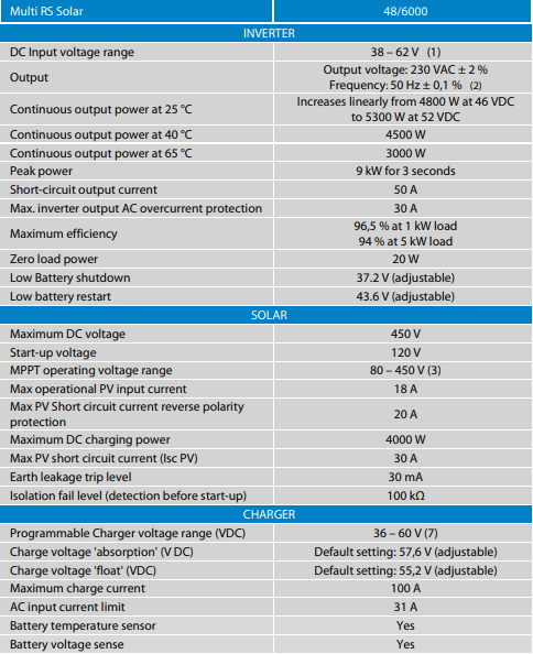 Detailed specification table for Victron Multi RS Solar inverter and charger units