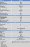 Detailed technical specifications table for the MultiPlus 48/20k/250-100 inverter charger