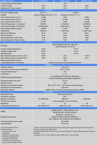 Technical specifications table for the MultiPlus-II 12/4000/160-32 inverter charger
