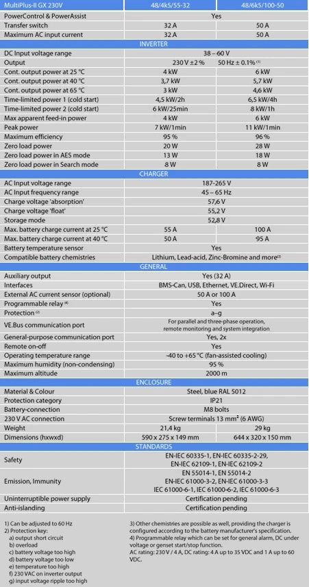 Technical specifications table for the MultiPlus-II GX 48V inverter charger models