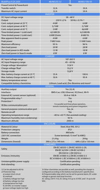 Technical specifications table for the MultiPlus-II GX 48V inverter charger models