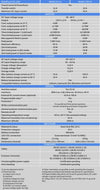 Technical specifications table for the MultiPlus-II GX 48V inverter charger models