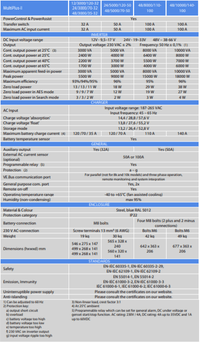 Technical specification table for the MultiPlus-II range of inverter chargers