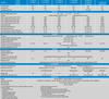 Specification table comparing input voltage, charging current and power output for MultiPlus models