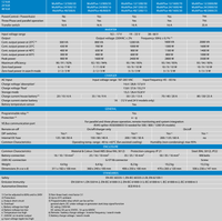 Technical specification table for Victron MultiPlus inverter charger models across 12V 24V and 48V ranges