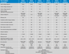 Specification table comparing various Victron Orion non-isolated DC-DC converter models