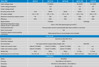 Specification table for Victron Orion IP67 DC-DC converters including input range and efficiency