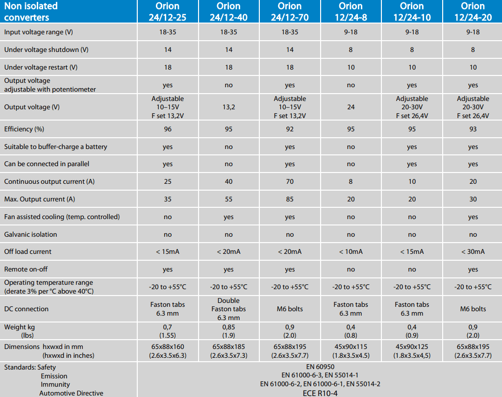 Technical specification comparison table for Victron non-isolated Orion DC-DC converters