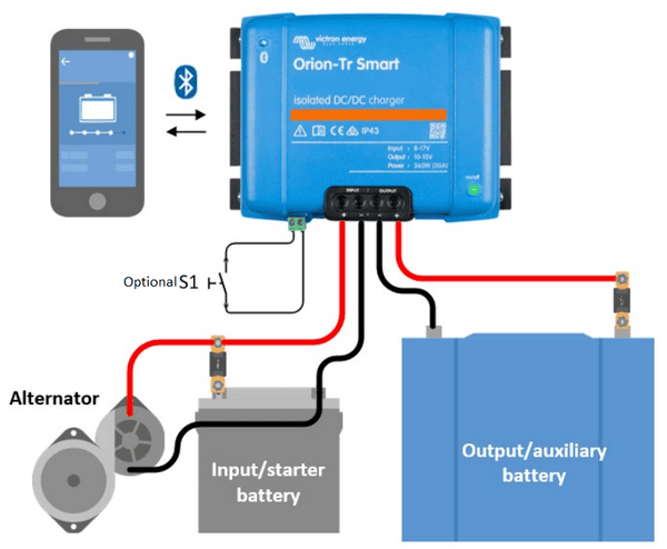 Wiring diagram showing connections between an alternator, starter battery, and auxiliary battery