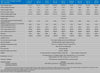 Technical specifications table for the Orion-Tr Smart isolated DC-DC charger range
