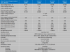 Technical specification table for Orion-Tr Smart DC-DC chargers including voltage and current ratings