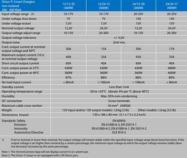 Technical specifications table for Victron Orion-Tr Smart non-isolated DC-DC chargers