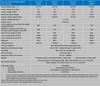 Technical specification table for Victron Orion-Tr Smart DC-DC chargers showing electrical and physical data