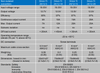 Technical specifications table for Victron Orion-Tr non-isolated DC-DC converters