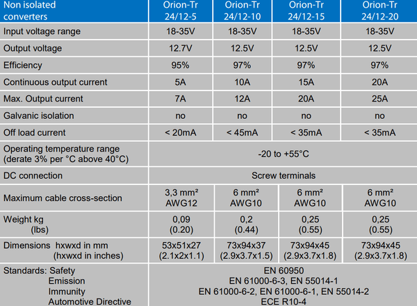 Specification table for Victron Orion-Tr non-isolated DC-DC converters