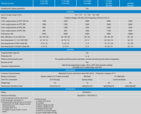 Technical specification table for the Victron Phoenix Inverter Compact series power ratings