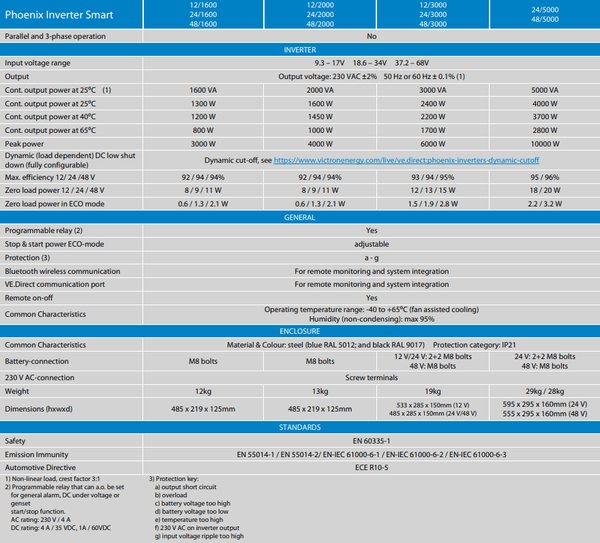 Technical specifications table for the Phoenix Smart Inverter 3000VA series