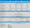 Technical specification table for the Phoenix Inverter Smart range including 48/5000 model