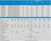Technical data table for Victron polycrystalline solar panels including 20W model electrical specs