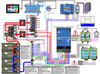 Complete system wiring schematic including battery bank, distribution, and monitoring