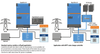 System wiring diagrams for standard marine and MPPT solar charging applications