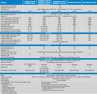Technical specifications table for Victron Quattro inverter charger range including power and current ratings