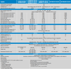 Technical specifications table for Victron Quattro inverter charger range including power and current ratings