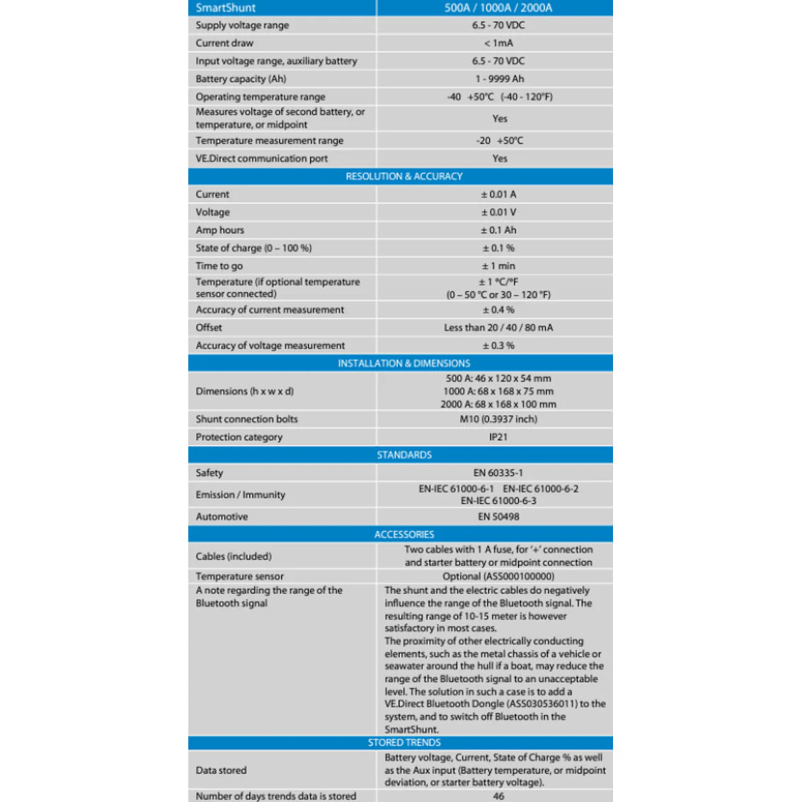 Technical specification table for Victron SmartShunt battery monitors