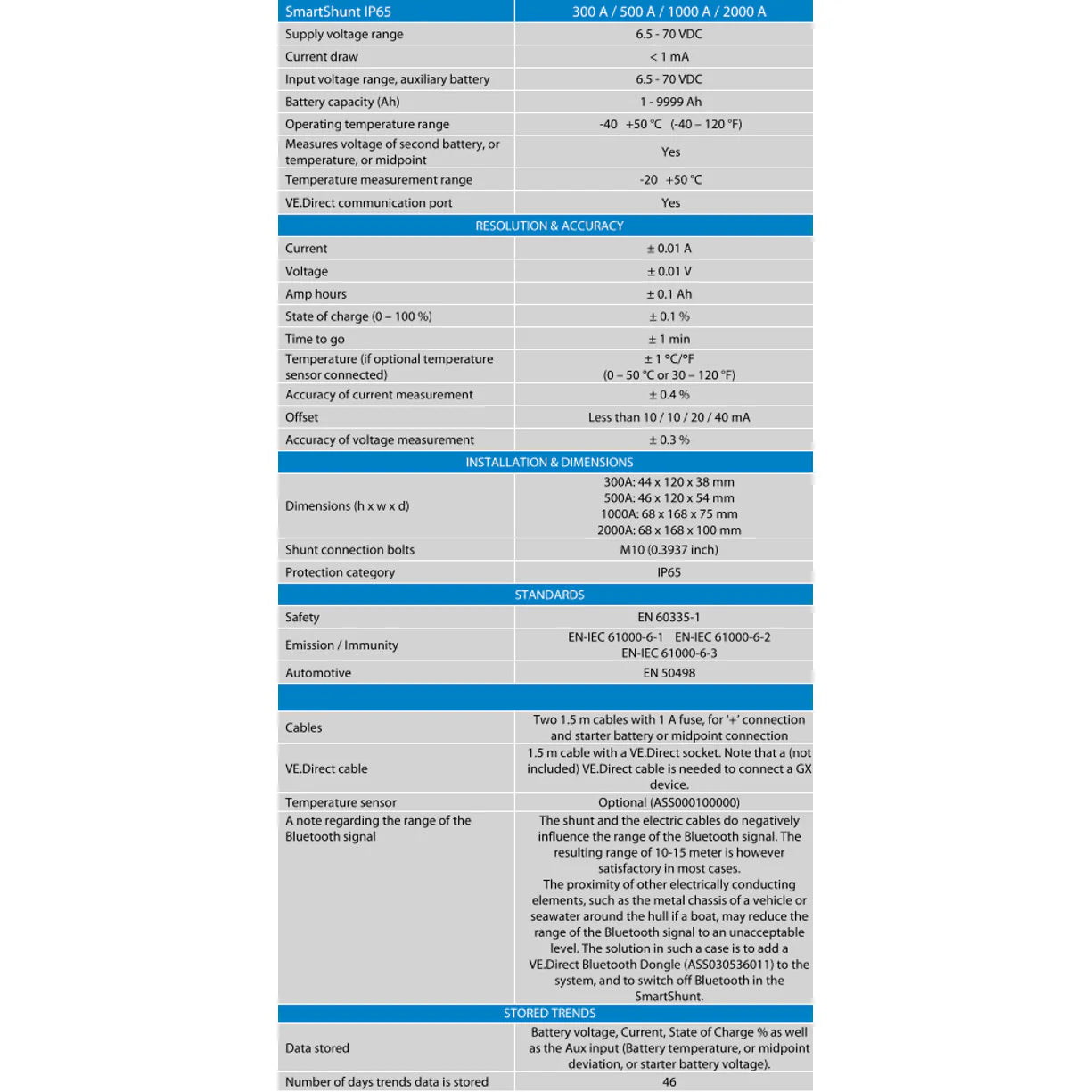Technical specifications table for the battery monitor range