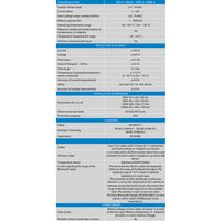 Technical specifications table for the battery monitor range