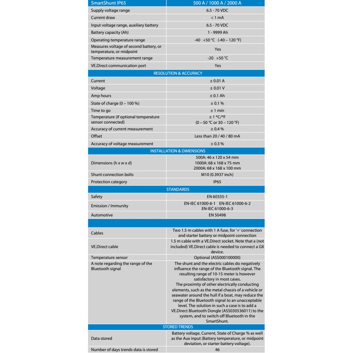 Technical specification table for Victron SmartShunt IP65 500A battery monitor