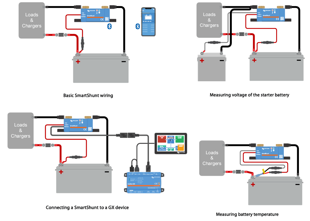 Four wiring diagrams for basic shunt installation, starter battery, GX device and temperature sensor