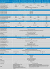 Technical specification table for the Victron Lithium SuperPack NG battery series