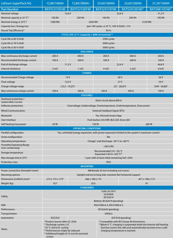 Technical specification table for the Victron Lithium SuperPack NG battery series