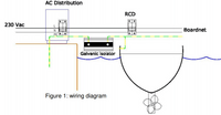 System wiring diagram for the Victron VDI-32 galvanic isolator showing boat and shore connection points
