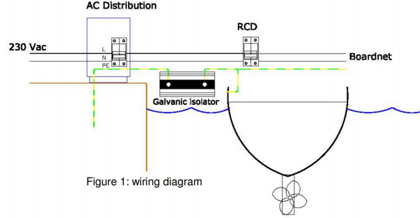 System wiring diagram for the Victron VDI-32 galvanic isolator showing boat and shore connection points