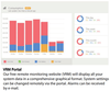 Victron VRM Portal dashboard showing energy consumption charts from grid, solar, and battery