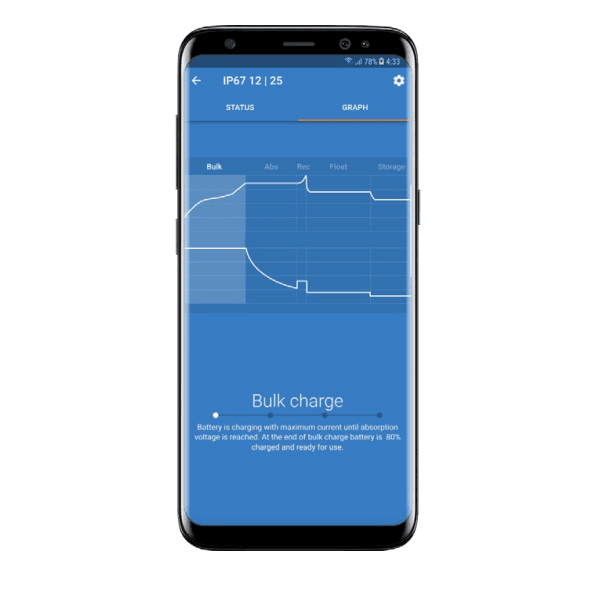 Smartphone screen showing the VictronConnect app interface with a live battery charging graph