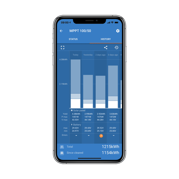 VictronConnect smartphone app displaying historical solar energy production data