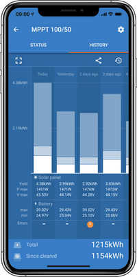 VictronConnect mobile app history tab showing detailed solar and battery performance graphs